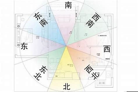 坐向怎麼看|陽宅風水：如何精準定位住宅「坐向」並找出吉凶位